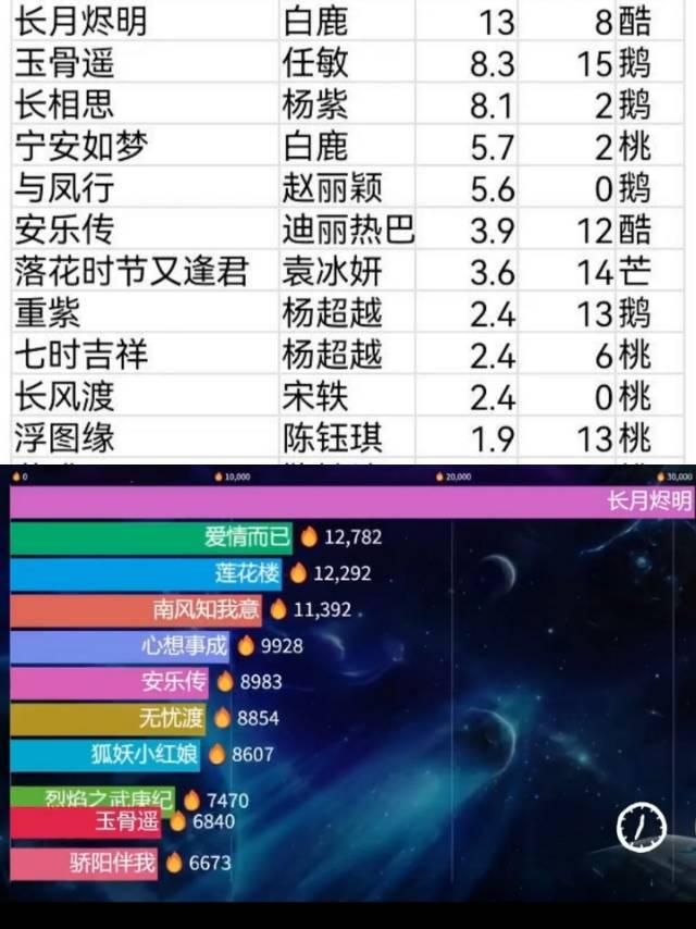 连刷10集《长月烬明》后的感慨：活该你能火！