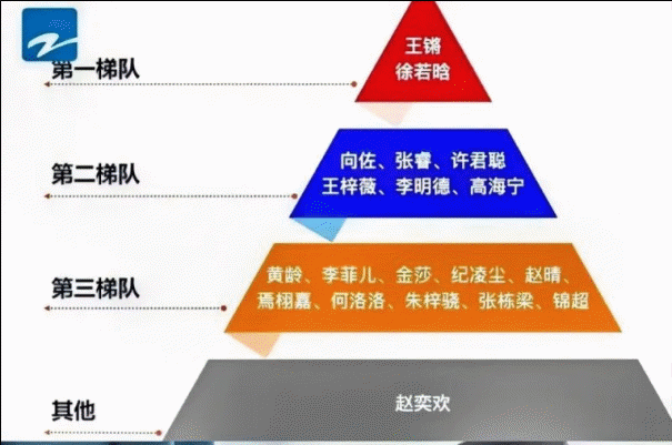 《无限超越班》赵奕欢的遭遇，揭开了娱乐圈最残酷而无奈的现实